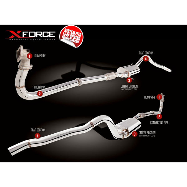 Xforce 3