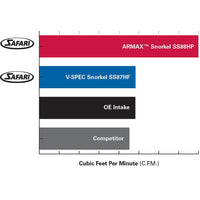 Safari Snorkel for Nissan Navara (01/2015 - on)